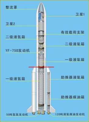 火箭构造的科技知识（火箭的基本结构和作用）-图2