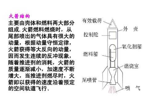 火箭构造的科技知识（火箭的基本结构和作用）-图1