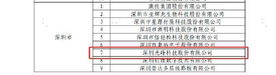 光峰科技知识产权面试（光峰科技行业地位）-图3