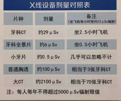 牙科放射科技知识点总结（牙科放射科技知识点总结大全）-图1