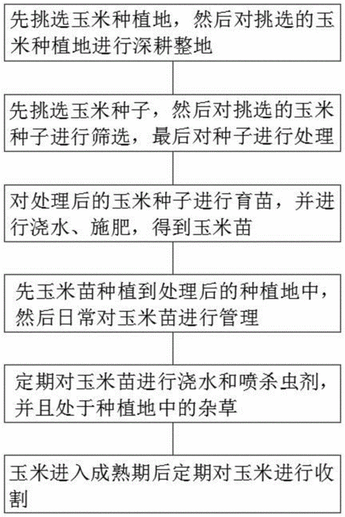 熟悉粮食种植科技知识内容（粮食种植过程概要）-图1