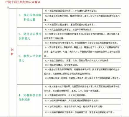 公务员考试科技知识考点（公务员考试科技知识考点总结）-图3