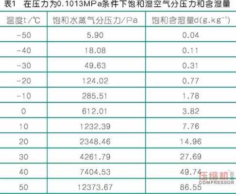 压缩重量的科技知识有哪些（压缩后重量会发生变化吗）-图3