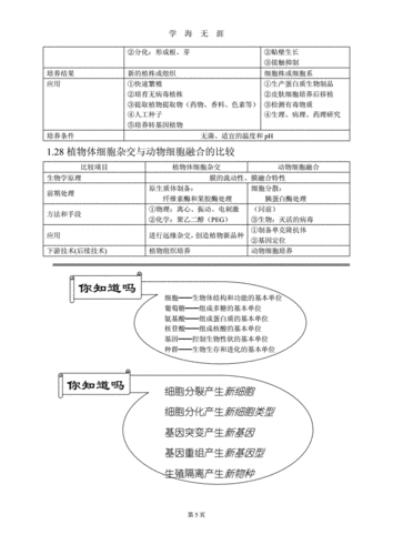 高中生物科技知识点总结（高中生物科技知识点总结大全）-图2