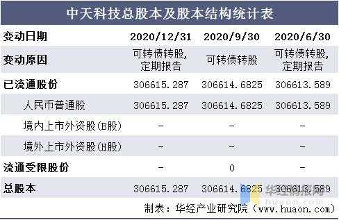 中天科技知识产权银行制度（中天科技被世界银行制裁）-图1