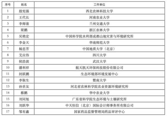 科技知识专家名单公布了吗（科技 专家）-图3