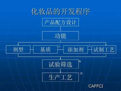 化妆品内的科技知识点是什么（化妆品科技含量）-图1