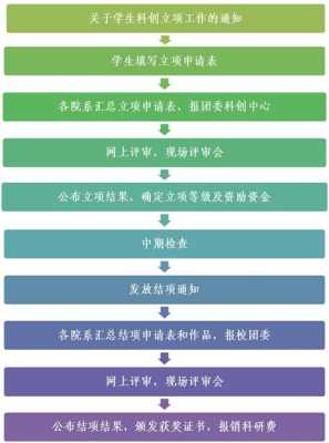 科技知识竞赛计划表（科技竞赛活动流程图）-图3