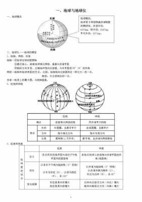 研究地球的科技知识点总结（研究地球的学科）-图1