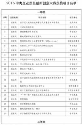 全军科技知识竞赛答案（全军科学技术奖）-图1