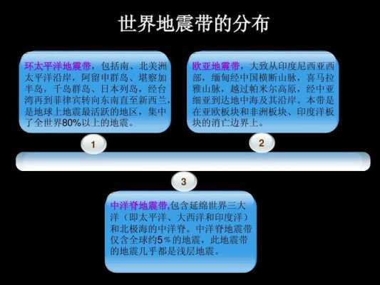 有关地震的科技知识点初中（有关地震的科技知识点初中生）-图2