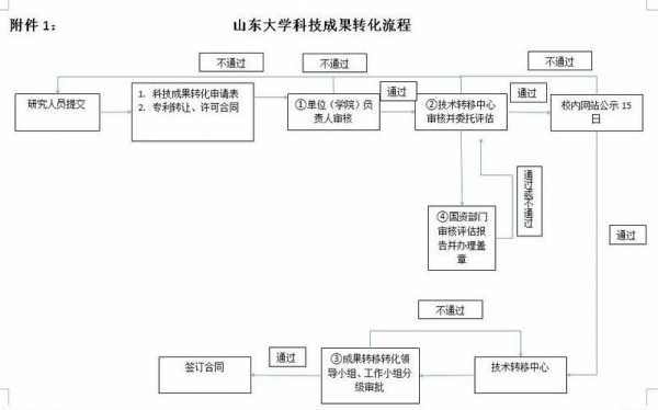 科技知识竞赛计划书怎么写（科技竞赛活动流程图）-图2