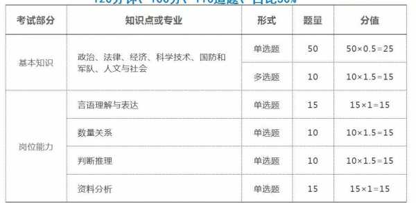 省考人文科技知识考什么（人文科技怎么备考）-图2