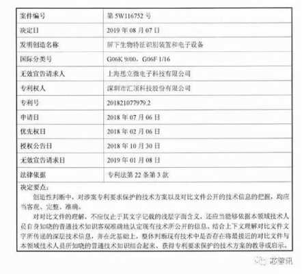 汇顶科技知识产权败诉（汇顶科技官司）-图3