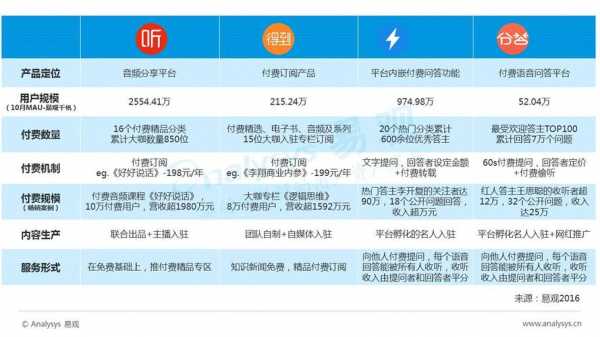 哇噻网络科技知识付费项目（哇塞网络科技）-图1