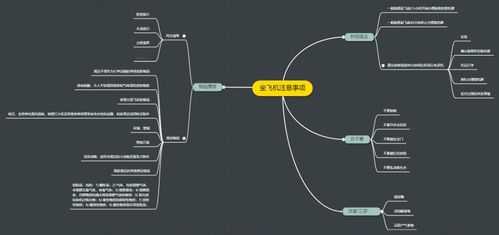 航空科技知识思维导图（航空科技知识思维导图简单）-图1