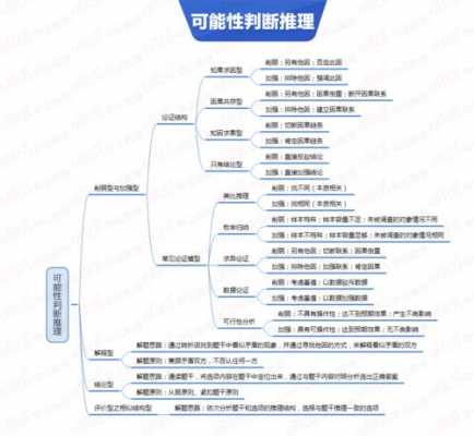 行测科技知识导图电子版（公务员考试科技常识题2021）-图1