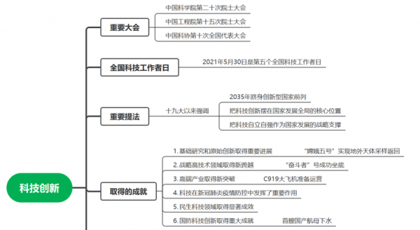 行测科技知识导图电子版（公务员考试科技常识题2021）-图3