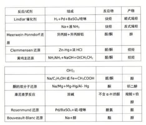 有机化学科技知识点总结（有机化学知识清单）-图1