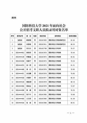 在部队科技知识考什么证书（部队科技人员）-图2