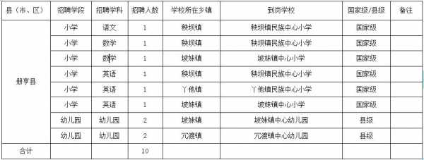 特岗教师科技知识占比多少（特岗教育技术学重点知识）-图2