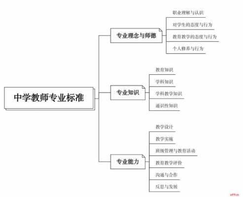 特岗教师科技知识占比多少（特岗教育技术学重点知识）-图3