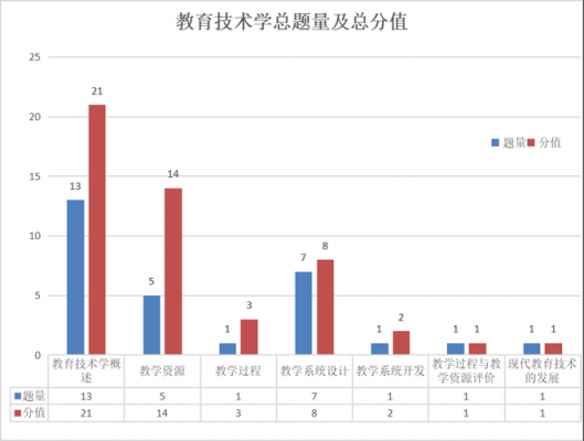 特岗教师科技知识占比多少（特岗教育技术学重点知识）-图1