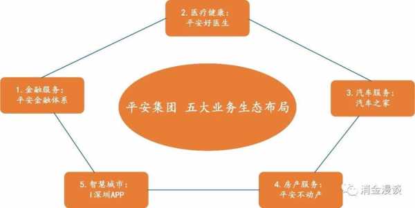 平安科技知识产权运营（平安科技战略）-图2