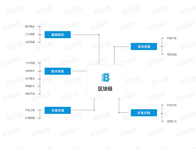 区块链科技知识点归纳总结（区块链技术基础知识）-图2