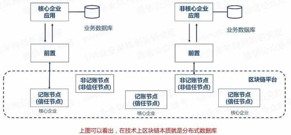 区块链科技知识点归纳总结（区块链技术基础知识）-图1