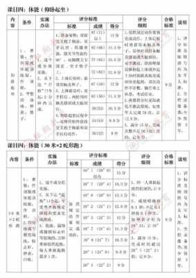 军考科技知识考什么（2021军考军事科目评分标准）-图1