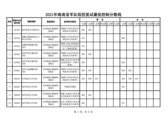 军考科技知识考什么（2021军考军事科目评分标准）-图2