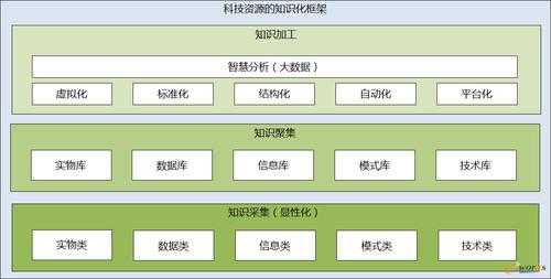 科技知识体系图片大全高清（科技知识体系图片大全高清大图）-图3