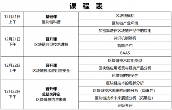 区块链科技知识大全课程（区块链科技知识大全课程表）-图1