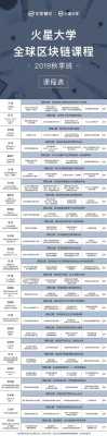 区块链科技知识大全课程（区块链科技知识大全课程表）-图2