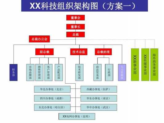 科技知识组织能力（科技组织机构）-图1