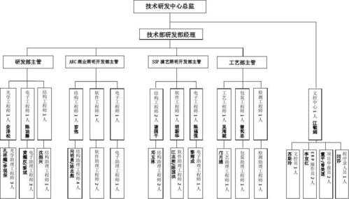 科技知识组织能力（科技组织机构）-图2