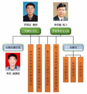 科技知识组织能力（科技组织机构）-图3