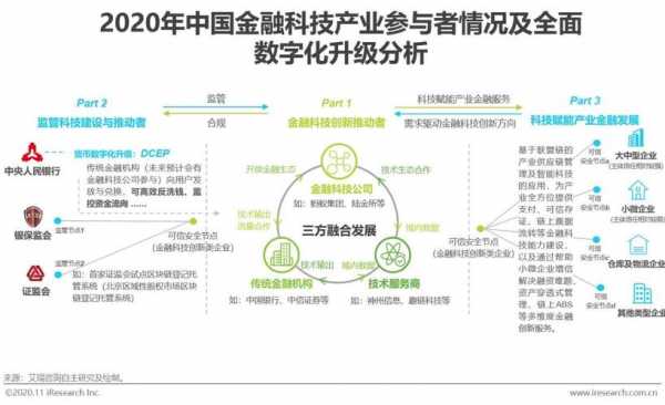 金融科技知识微课题目怎么写（金融科技 课题）-图3