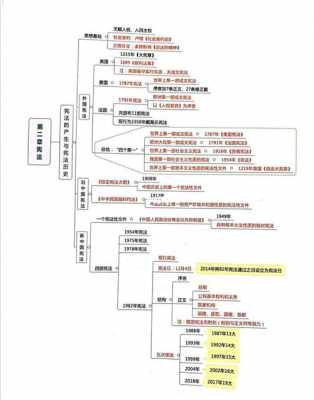 公基科技知识点总结（公基知识点总结大全2019）-图2