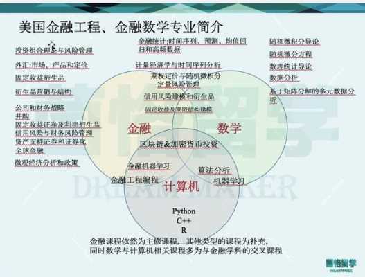 金融科技知识点数学（金融科技金融数学）-图1