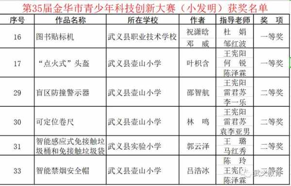 科技知识竞赛评价（科技知识竞赛评价语）-图3