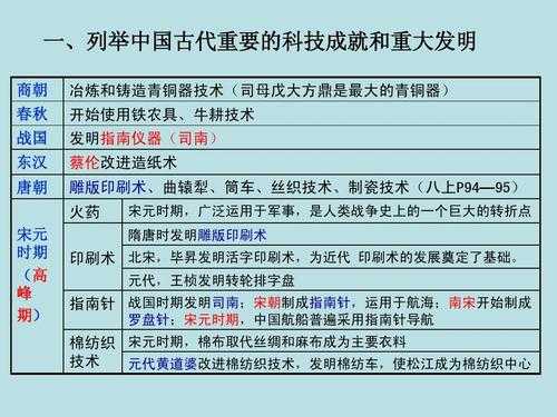 中国古代的一部分科技知识（中国古代科技的主要领域）-图2