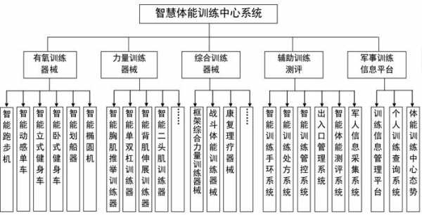 体育科技知识人工智能（人工智能体育训练解决方案）-图1