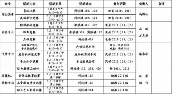 科技知识竞赛计划表模板（科技竞赛活动）-图2