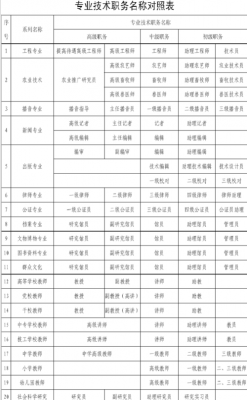 事业编科技知识是什么岗位（事业编科技知识是什么岗位的）-图2