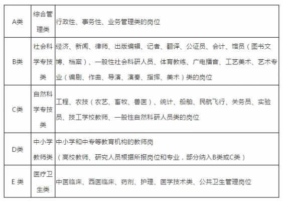 事业编科技知识是什么岗位（事业编科技知识是什么岗位的）-图1