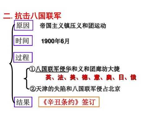 八国联军科技知识（八国联军讲解）-图1