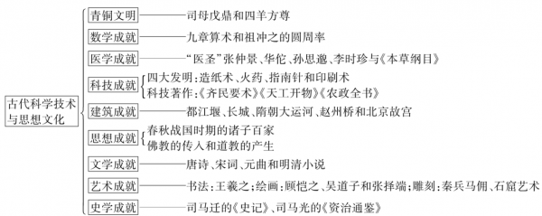 明末科技知识的大爆发（明末科技翻译）-图3