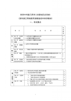 2018年中考生活科技知识点（中考科学生活常识题目）-图2